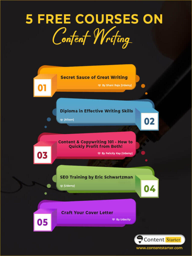 5 Free Online Content Writing Courses 
Secret Sauce of Great Writing By Shani Raja (Udemy)
Diploma in Effective Writing Skills (Alison)
Content & Copywriting 101 - How to Quickly Profit from Both! By Felicity Kay (Udemy)
SEO Training by Eric Schwartzman (Udemy)
Craft Your Cover Letter By Udacity