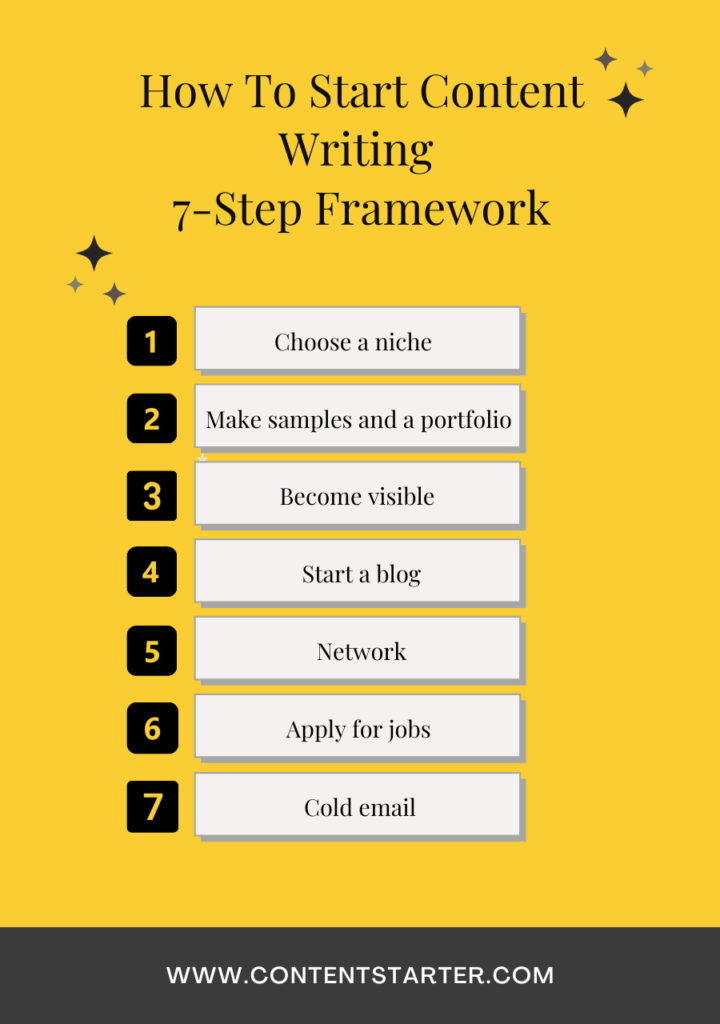 7 Step Framework to start content writing