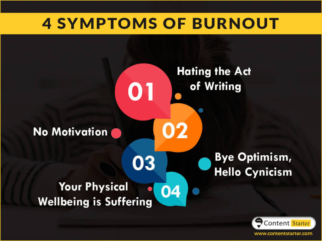 4 Symptoms Of Writer's Burnout
Hating the act of writing
No motivation
Bye Optimism, hello cynicism
Your physical wellbeing is suffering