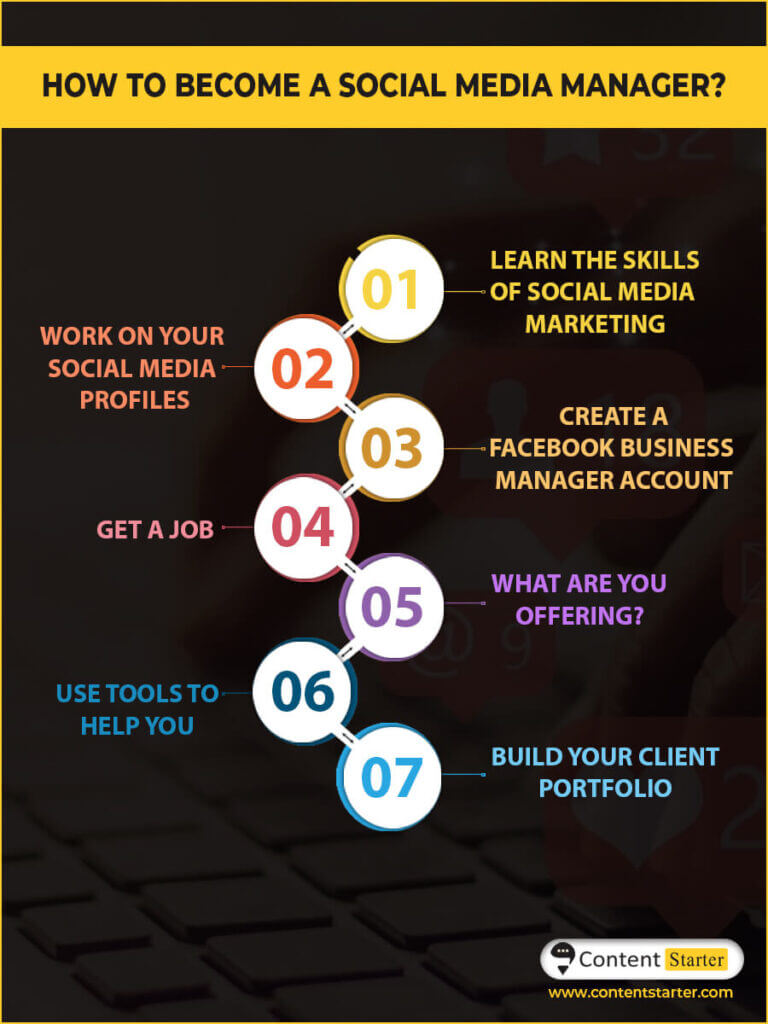 How to become a social media manager?
1. Learn the skills of social media marketing
2. Work on your social media profiles
3. Create a facebook business manager account
4. Get a job
5. What are you offering?
6. Use tools to help you
7. Build Your Client Portfolio
