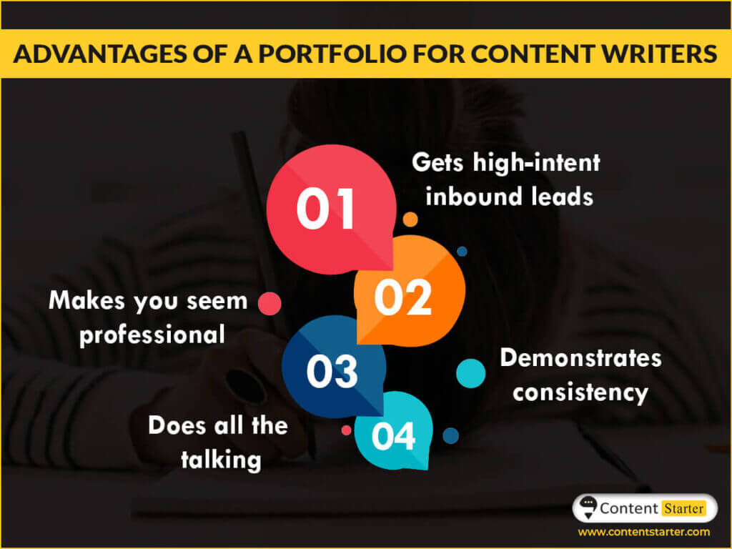 Advantages of a content writer portfolio
Gets high-intent inbound leads
Makes you seem professional
Demonstrates consistency
Does all the talking
