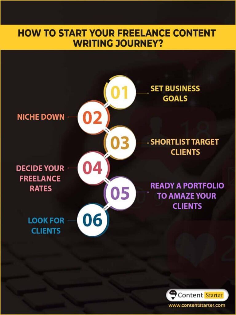 How to freelance with a full time job

-Set business goals
-Niche down
-Shortlist target clients
-Decide your freelance rates
-Ready a portfolio to amaze your clients
-Look for clients