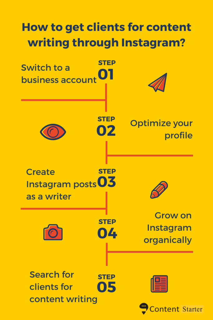How to get clients for content writing through Instagram?
Step 1- Switch To A Business Account
Step 2- Optimize your profile
Step 3- Create Instagram posts as a writer
Step 4- Grow on Instagram organically
Step 5- Search for clients for content writing